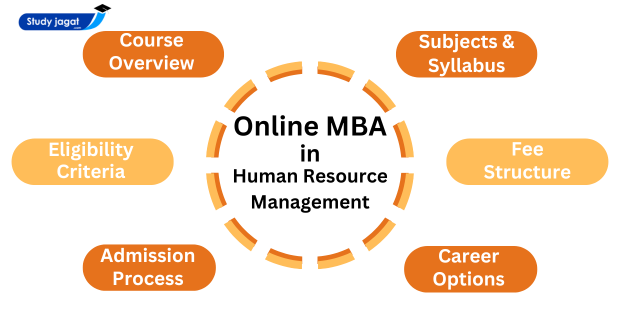 Top Online MBA Colleges in HR
