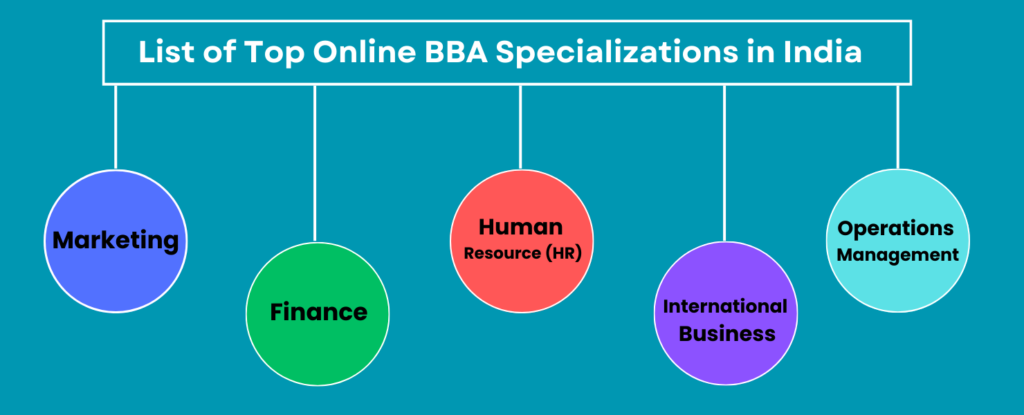 Online BBA Specializations