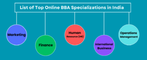 Online BBA Specializations