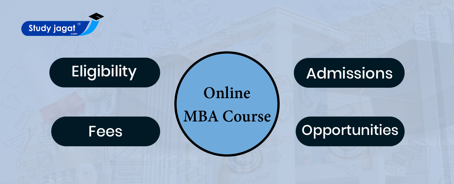 Online MBA Programs